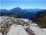 Passo Giau - Monte Formin